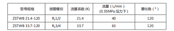 水霧噴頭