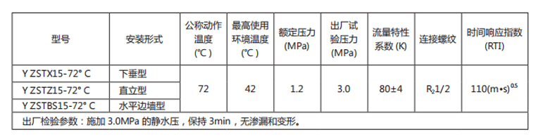 易熔合金噴頭